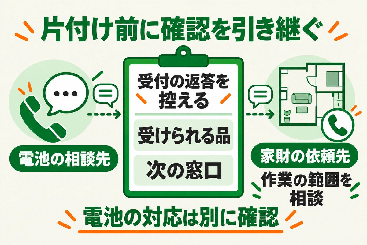 電池の相談先の返答をメモし、家財の依頼先へ作業範囲を相談する情報共有の図