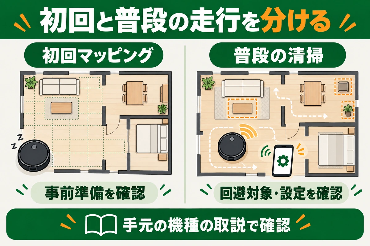 初回マッピングでは事前準備を、普段の清掃では回避対象と設定を取扱説明書で確認する段階の比較図
