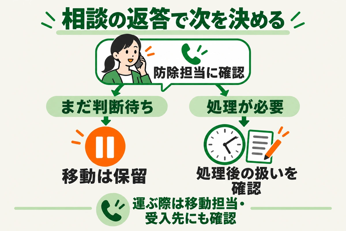 防除担当の返答が判断待ちなら移動を保留し、処理が必要なら処理後の扱いを確認する相談の分岐図